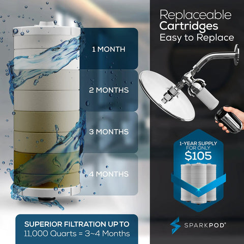Spa Quality Shower Filter System with high output shower head and replaceable cartridges, sleek chrome finish, shown with water flow.