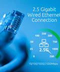 Close-up of a 2.5 Gigabit wired ethernet connection with speed indicators, highlighting fast data transfer capability.