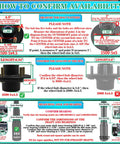 Infographic on confirming availability of Pre Lubed 3500 Lb Trailer Hub Kit For 5 Lug 4.5 Inch Axles.