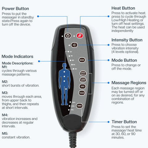 Remote control for Back Massager Chair Pad With Heat, showing buttons for intensity, heat, massage regions, and timer settings.