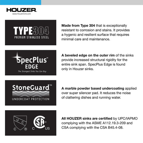 Infographic detailing features of Houzer sinks including Type 304 stainless, SpecPlus edge, and StoneGuard undercoating.