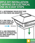 Illustration showing DIY installation of 7 Lumen Solar Post Cap Light For 4x4 Wood Posts And 4x4 Or 5x5 PVC Posts White Four Pack