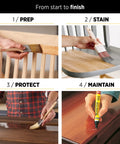 Four stages of wood finishing: prepare, stain, protect, maintain using water based wipe on polyurethane satin finish for wood DIY.