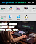 No Fuss M.2 NVMe Enclosure Delivers Blazing 40 Gbps Speeds For Thunderbolt 4 And USB 4 Drives connected to a workstation.