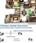 Diagram of HDMI Wireless Transmitter And Receiver Kit With 250m Range And 820ft Range showing strong wall penetration in home layout