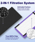 2-in-1 filtration system showing activated carbon and True HEPA filter for 4 Pack Filter B Pet Replacement For Guardian Air Purifiers With 4 Filters And 8 Carbon Pre Filters Compatible With AC4825 AC4825E AC4825W AC4300 AC4900 AC4870 CDAP4500BCA CDAP4500WCA P Guardian AP220