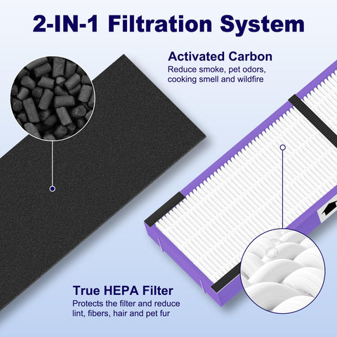 2-in-1 filtration system showing activated carbon and True HEPA filter for 4 Pack Filter B Pet Replacement For Guardian Air Purifiers With 4 Filters And 8 Carbon Pre Filters Compatible With AC4825 AC4825E AC4825W AC4300 AC4900 AC4870 CDAP4500BCA CDAP4500WCA P Guardian AP220