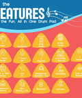Infographic showing features of 9 Pad Portable Roll Up Drum Kit With USB MIDI Bluetooth, built-in speakers, battery life, portability.