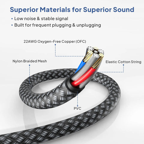 Close-up of Rugged Quarter Inch TRS Guitar Cable 10ft 2-Pack Straight 6.35mm Instrument Cord materials and construction details.