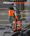 Heavy Duty 1550W Magnetic Drill Press With Massive 3102 Lb Holding Force For Metal Core Drilling And Tapping, showcasing structure and features.
