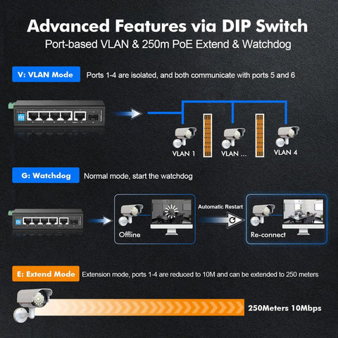 Beefy Industrial DIN Rail Gigabit Ethernet Switch With Advanced Features via DIP Switch for VLAN, PoE Extend, Watchdog