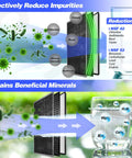 Infographic showing 4 Pack Replacement Filter For Water Filter Pitcher Compatible With Aquagear And Seychelle BPA Free Removes Fluoride Chlorine Lead