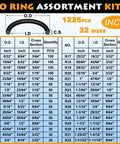 Chart of O-ring sizes and quantities from Huge Metric Nitrile Rubber O Ring Kit With 1225 Pieces In 32 Sizes Oil Resistant NBR Seals