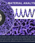 Detailed material analysis of the 4 Inch Paint Stripping Discs 12 Pack, showing silicon carbide mesh texture and structure.