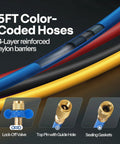 5FT color-coded hoses with reinforced nylon layers for AC repair in Knockout Performance One Third Hp Five Cfm Ac Vacuum Pump Set.