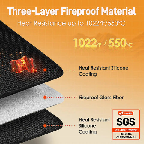 Diagram of three-layer fireproof material with heat resistance up to 1022°F, showing heat-resistant silicone coating and fireproof glass fiber.