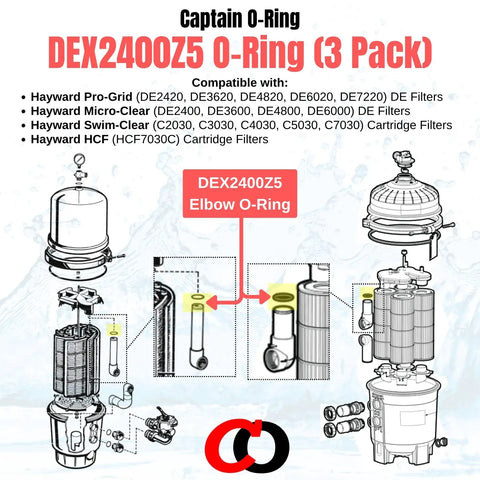 Replacement O Ring DEX2400Z5 For Hayward Filter Outlet Elbow Fits Micro-Clear Pro-Grid Swim-Clear And HCF Cartridge Filters Must Have Aladdin O24 Fittings 3 Pack, synthetic rubber 3-pack