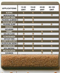 Front view of GRITSMITH 18-40 grit ground walnut shell media chart showing applications; surrounded by walnut shells.