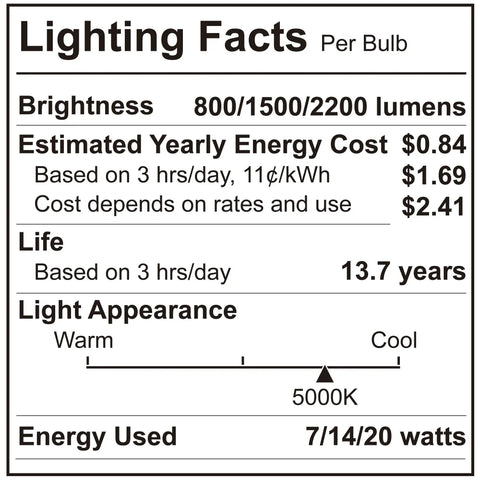 Lighting facts label for A21 LED Three Way Light Bulb With Low Medium High Settings, 2200 Lumens Daylight 5000K, 4 Pack