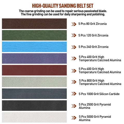 Replacement Sanding Belt Kit 3/4x12 for Ken Onion Edition Knife Sharpener, grit levels from 80 to 5000 displayed in colors.
