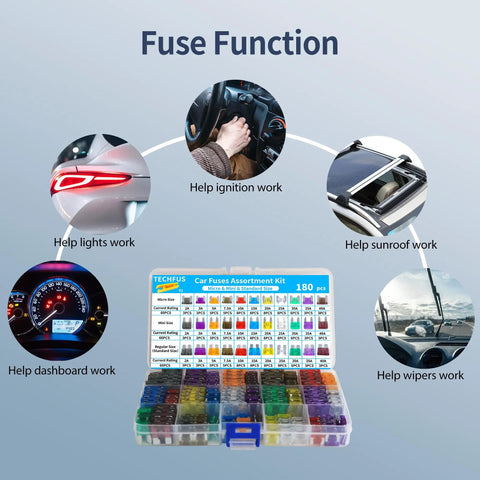 All In One Auto Fuse Kit With 180 Pcs Blade Fuses And Puller function diagram showing applications in vehicles
