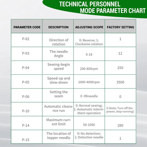 Technical personnel mode parameter chart for heavy duty 750W 110V AC industrial sewing machine servo motor kit settings.
