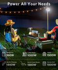 Badass 2000 Watt Pure Sine Wave Power Inverter Converts 12V DC To 110V AC for powering various appliances near water.