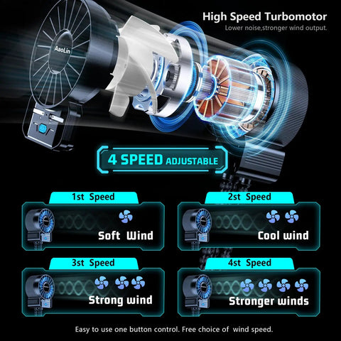 Diagram of Two Pack Portable Stroller Fans With Extendable Tripod Clip Four Speed 6600rpm USB Rechargeable Mini Handheld Fans