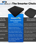 Ergo21 LiquiCell Seat Cushion 2 Inches Thick for Tailbone and Hip Pain Relief on a white background with features highlighted.