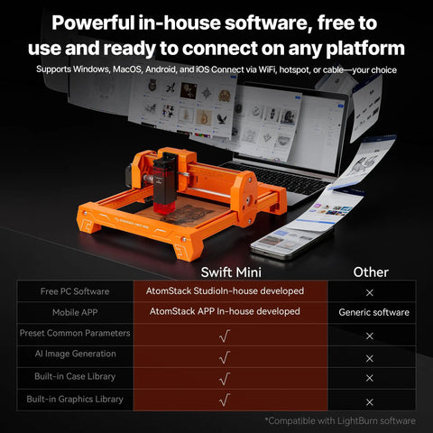 Desktop 3.5W Laser Engraver And Cutter Machine Featuring Plug And Play Design with software connection options on laptop.