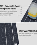 Close-up diagram showing layers of 6W USB Solar Panel Mini For Phones And Gadgets, IP67 Waterproof Monocrystalline Module DIY Kit.