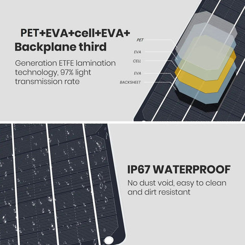 Close-up diagram showing layers of 6W USB Solar Panel Mini For Phones And Gadgets, IP67 Waterproof Monocrystalline Module DIY Kit.