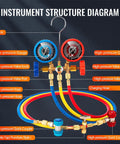 Front view of HVAC manifold gauge set diagram showing blue low-pressure gauge, red high-pressure gauge and hoses.
