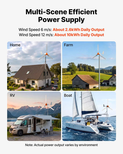 Big Power 1000W 12V Wind Turbine Kit With 3 Blades and Solar Hybrid Controller for RVs Boats Home and Farm Use shown in use