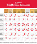 Lined Heavy Duty Premium Grain And Suede Pigskin Driver Gloves With Knit Wrist Medium Size 901 M material comparison chart