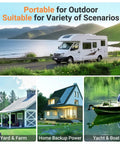 Collage of scenarios for 12V 100Ah LiFePO4 Battery Group 24 With Bluetooth Real Time Monitoring And 100A BMS use in RVs, homes, boats.