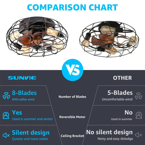Comparison chart featuring Industrial Black 20 Inch Caged Ceiling Fan With Light, Low Profile Flush Mount with 8 blades and silent design.
