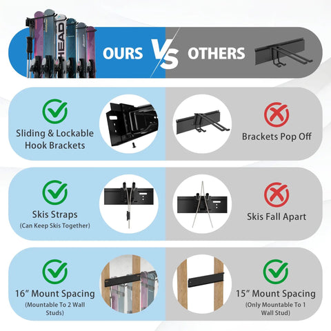 Comparison of Big Boy Ski Rack Wall Mount For Garage Storage features like sliding hooks and mount spacing.