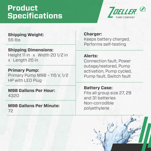 Product specifications for Complete Sump Pump Setup With Tough One Half HP Motor And Smart 12 Volt DC Battery Backup detailing weight, dimensions, and pump capacity.