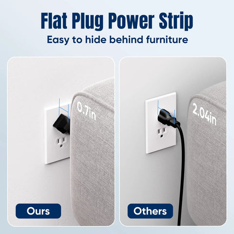 Comparison of flat plug designs, showing a Heavy Duty Flat Plug Surge Protector Power Strip Featuring 11 Wide Spread AC Outlets And 6 Fast Charge USB Ports.