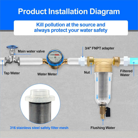 Whole House Spin Down Sediment Water Filter installation diagram with 3/4 inch adapter and 316 stainless steel mesh.