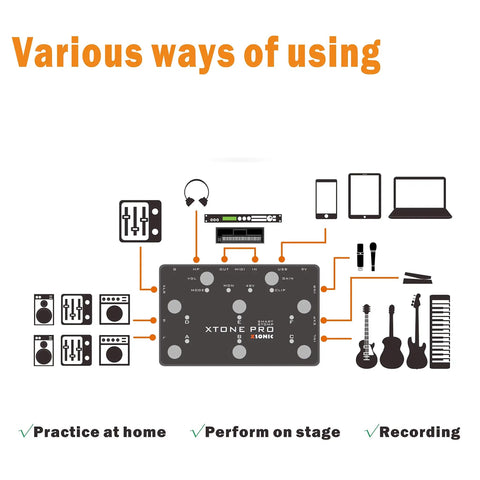 Diagram showing the Professional Mobile Audio Interface With Ultra Low Latency And 192 kHz 114 dB Dynamic Range with guitar and vocal effects setup.