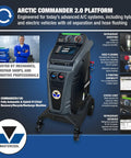Real Deal Pro Setup R1234YF AC Recovery Recycling Machine For Hybrid EV Cars With Built In Refrigerant Identifier 6 Cfm Vacuum Pump and hose flushing features.
