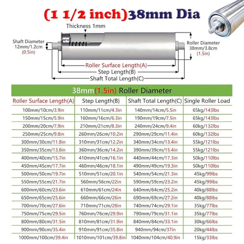 Dope Galvanized Steel Roller Set 10 Pcs Replacement Conveyor Belts For Woodworking Tables Smooth Glide Heavy Duty Support Dia 1.5 Inch specifications.