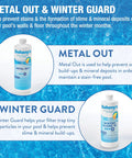 Pro Winterizing Pool Closing Kit For Above Ground And Inground Pools Up To 15000 Gallons Bundle with Metal Out and Winter Guard.