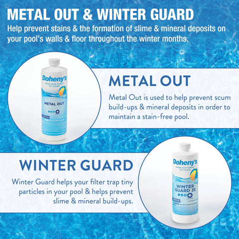 Pro Winterizing Pool Closing Kit For Above Ground And Inground Pools Up To 15000 Gallons Bundle with Metal Out and Winter Guard.