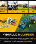 Manual Hydraulic Multiplier With SCV Splitter Diverter Valve Couplers And AG Fittings For 20 GPM Flow At 3000 PSI Max shown near tractor