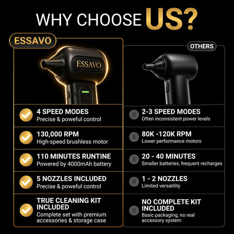 Comparison chart of Essavo Cordless Air Duster With 130,000 RPM Brushless Motor and competitor.
