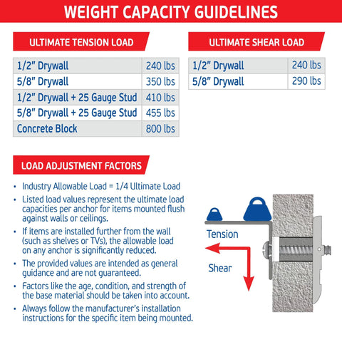 Weight capacity guidelines chart for Heavy Duty Master Toggle-Bolt Strap Anchors Three Sixteenth Inch with tension and shear load details.