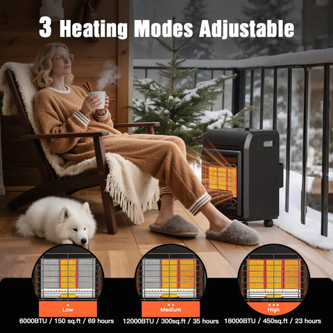 Outdoor Propane Heater Portable 6000 To 18000 BTU With Three Settings For Patio Cordless Tip Over Protection Ultra Quiet Heat